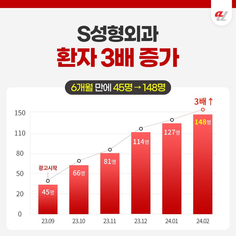 개원온라인마케팅