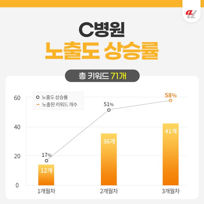 정형외과마케팅