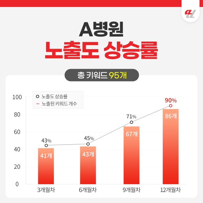 병원마케팅 잘하는곳