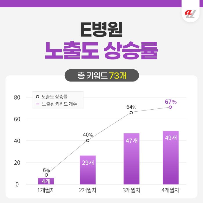 치과마케팅