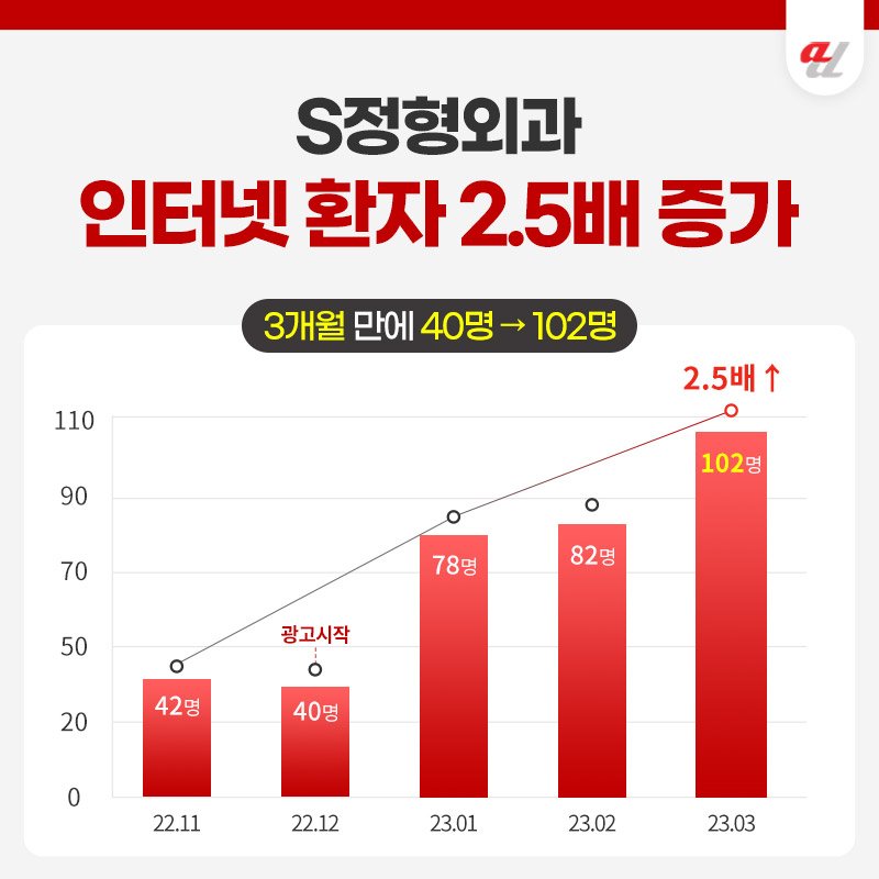개원온라인마케팅