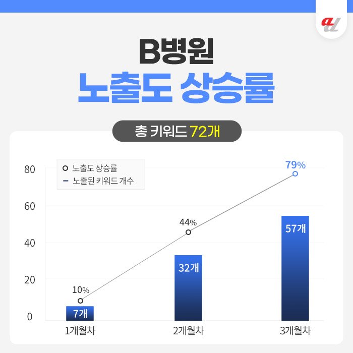 병원광고