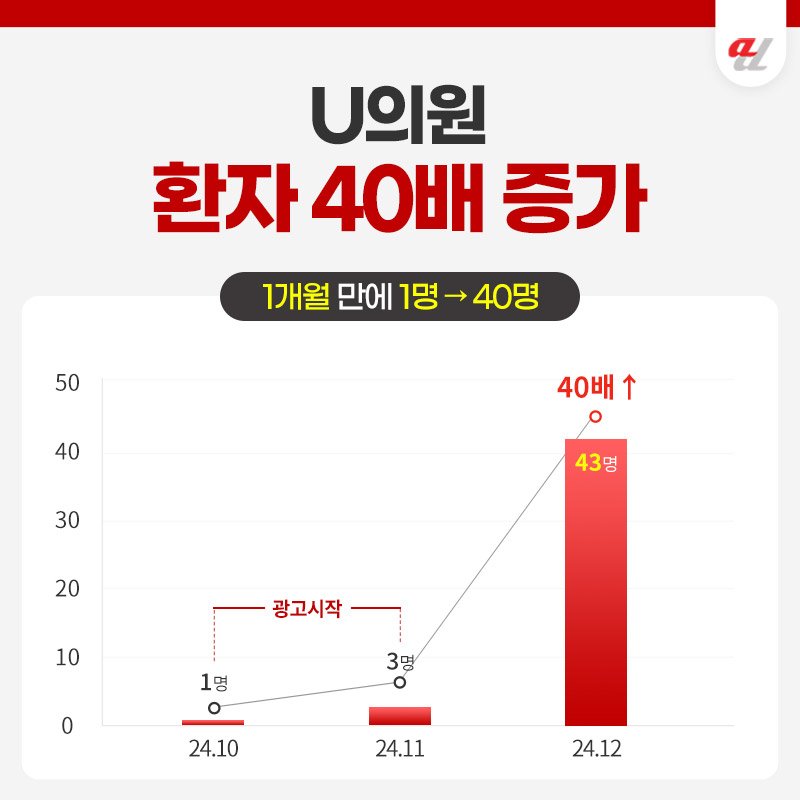 SEO대행사