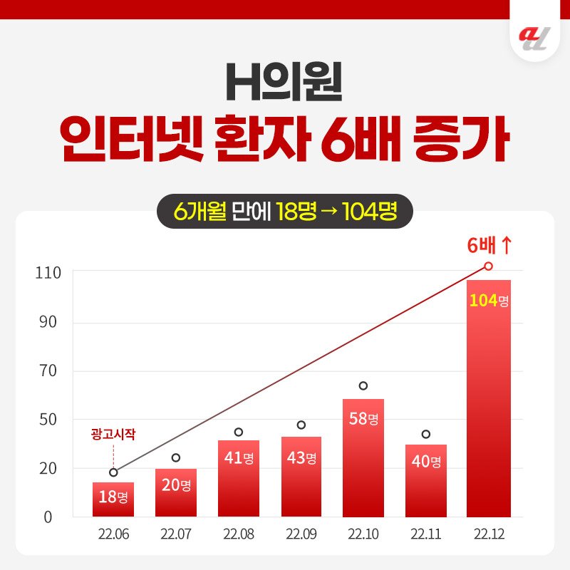 AI 콘텐츠 최적화